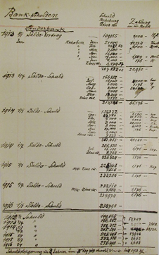 Übersicht über die Bankschulden des Klosters St. Peter zur Zeit des 1. Weltkriegs, von Abt Willibald Hauthaler / ASP, Akt 958