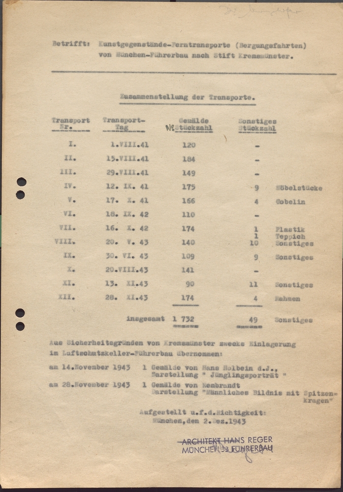 Aufstellung Kunsttransporte „Führersammlung“ nach Kremsmünster 1941–1944 