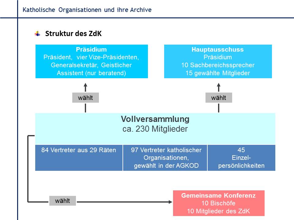 Alle Grafiken stammen aus der Präsentation zum Vortrag und beruhen auf einer Erhebung der AGAUE, die 2013 gemacht wurde und weiterhin aktualisiert wird.