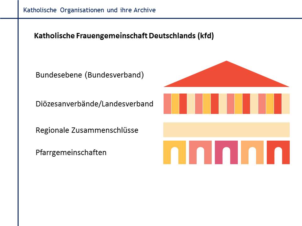 Alle Grafiken stammen aus der Präsentation zum Vortrag und beruhen auf einer Erhebung der AGAUE, die 2013 gemacht wurde und weiterhin aktualisiert wird.