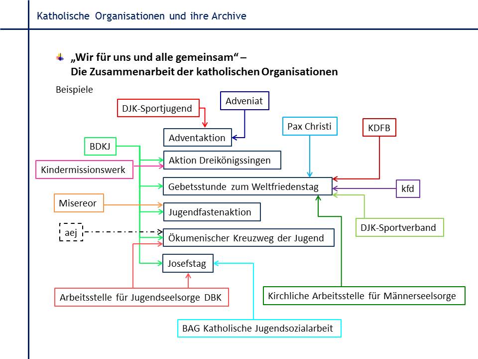 Alle Grafiken stammen aus der Präsentation zum Vortrag und beruhen auf einer Erhebung der AGAUE, die 2013 gemacht wurde und weiterhin aktualisiert wird.