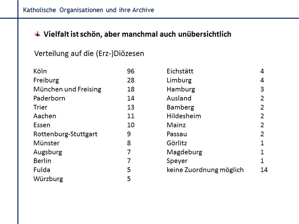 Alle Grafiken stammen aus der Präsentation zum Vortrag und beruhen auf einer Erhebung der AGAUE, die 2013 gemacht wurde und weiterhin aktualisiert wird.