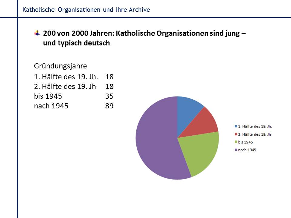 Alle Grafiken stammen aus der Präsentation zum Vortrag und beruhen auf einer Erhebung der AGAUE, die 2013 gemacht wurde und weiterhin aktualisiert wird.