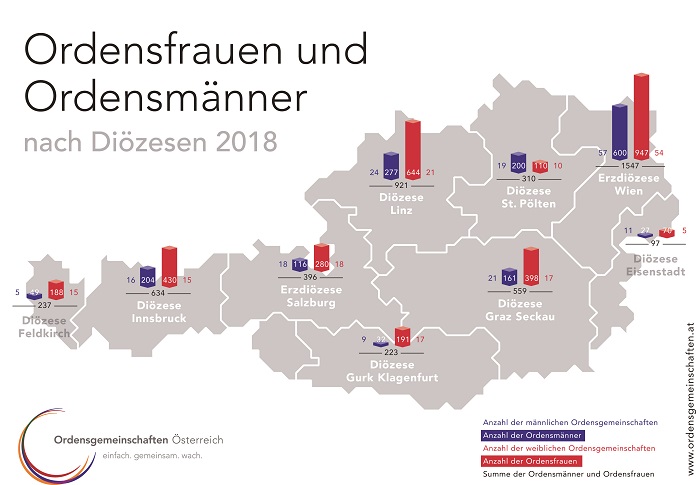 Ordensgemeinschaften 2018.indd
