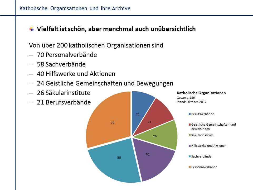 Alle Grafiken stammen aus der Präsentation zum Vortrag und beruhen auf einer Erhebung der AGAUE, die 2013 gemacht wurde und weiterhin aktualisiert wird.